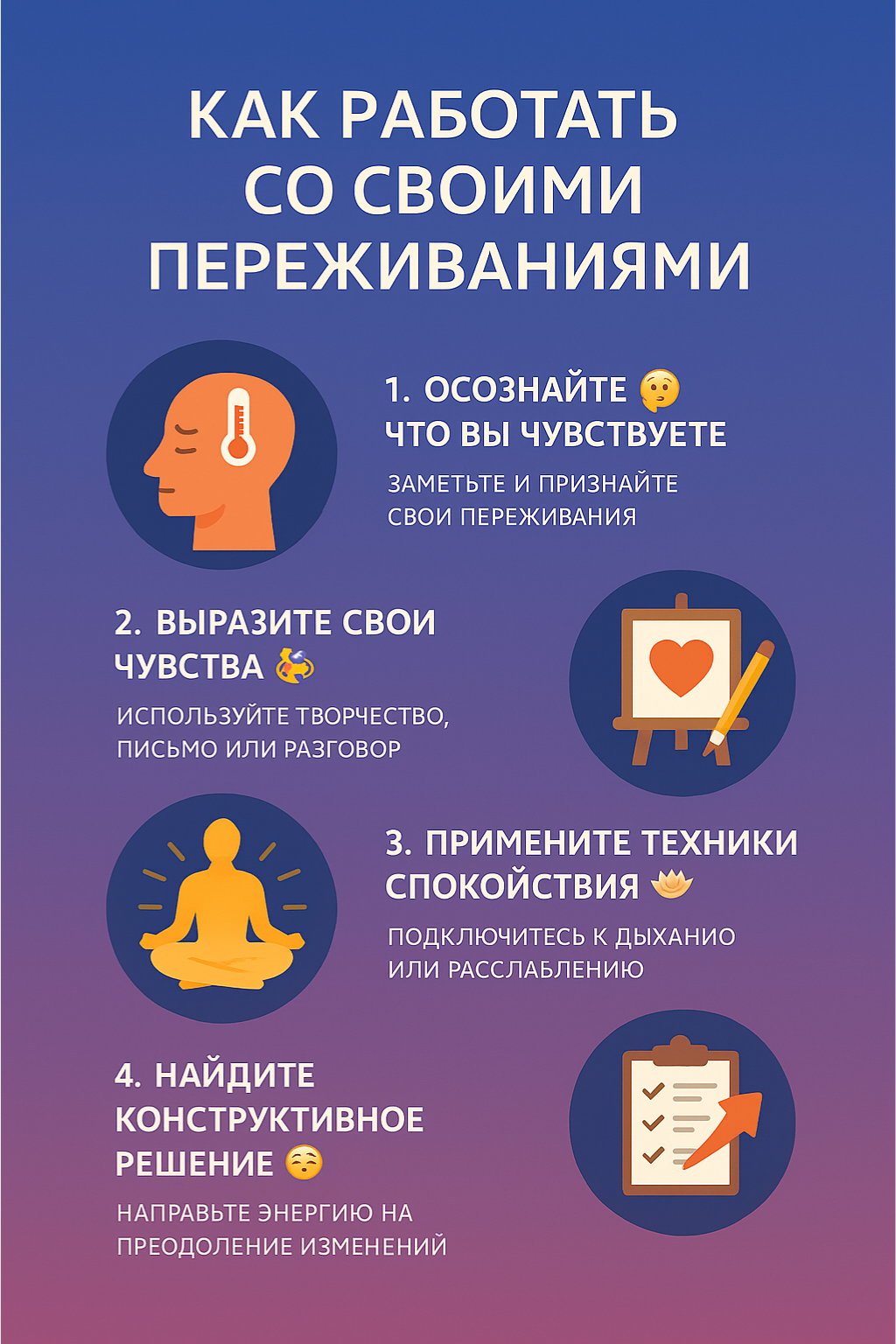 Практический маршрут: осознать, выразить, успокоить, решить